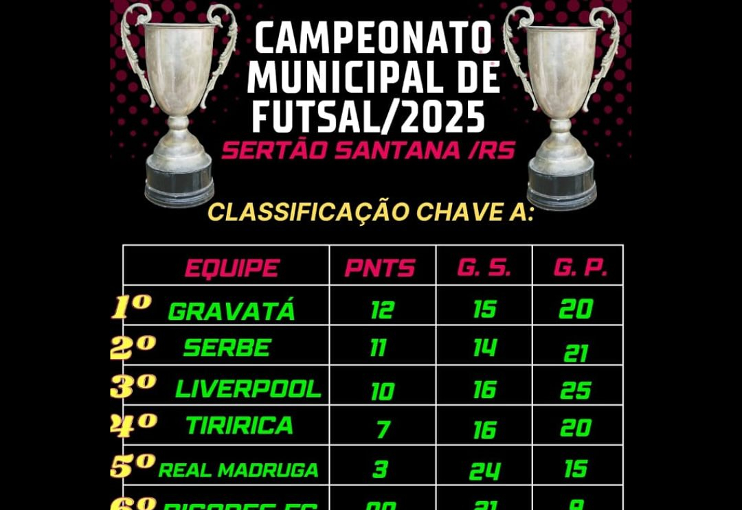 6º Rodada Campeanato Municipal